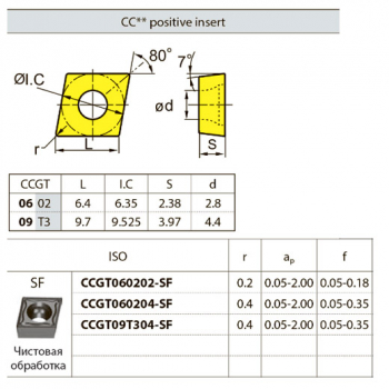 CCGT120404-SF YNT251