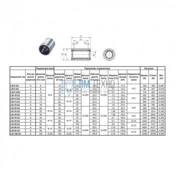 Подшипник линейный LM100 UU, 100 х 150 х 175мм (закрытый тип) "CNIC"