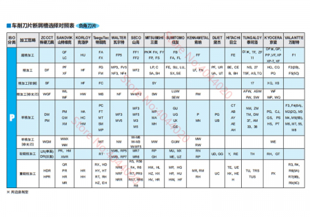 SPMT120408-HT-1 YBG212