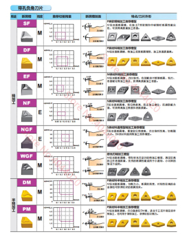 TNMG160408-PM YBD102F