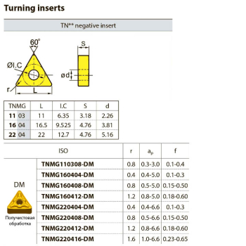 TNMG220416-DM YBC351