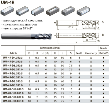UM-4R-D5.0R0.5 KMG405