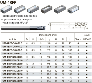 UM-4RFP-D8.0R0.5 KMG405