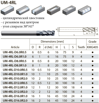 UM-4RL-D8.0R1.0 KMG405