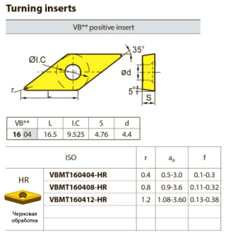 VBMT160412-HR YBD052