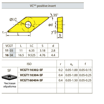 VCGT110304-SF YNG151