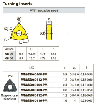 WNMG060408-PM YBC052