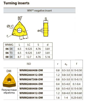 WNMG060412-DM YBC152