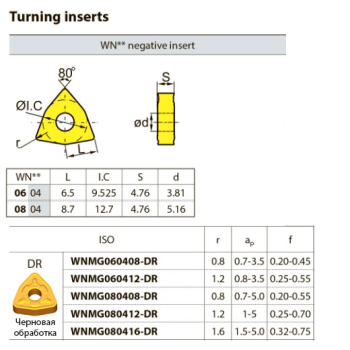 WNMG060412-DR YBC152