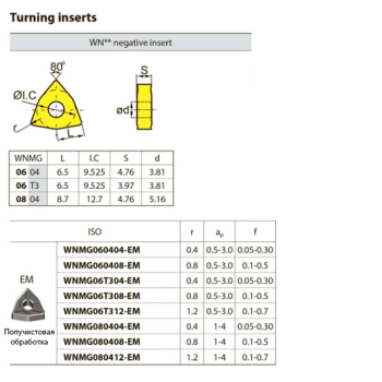 WNMG06T308-EM YBM153