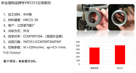 WNMG080404TMT YNT251